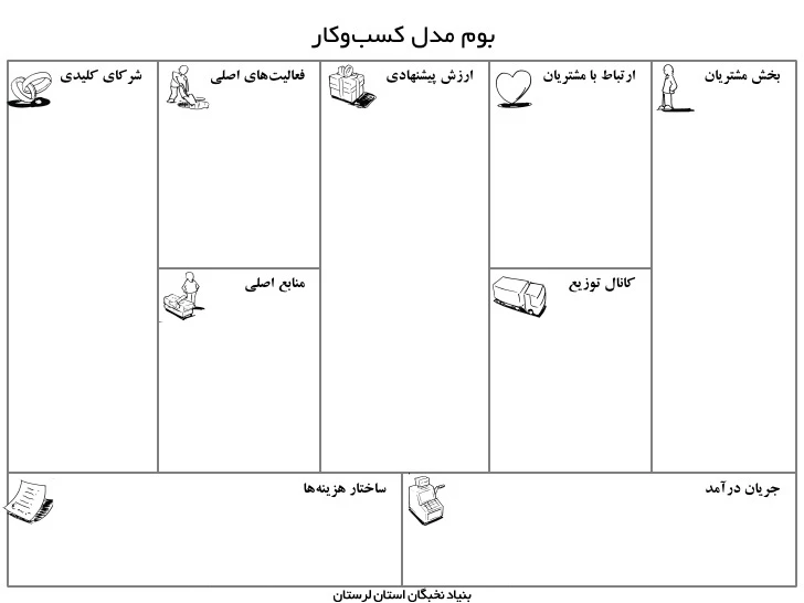 ایده پردازی