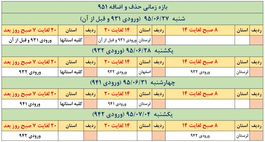 حذف و اضافه