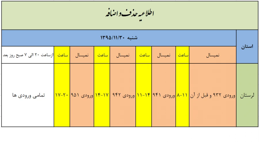 حذف و اضافه