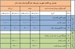 جدول شهریه علی الحساب پذیرفته شدگان