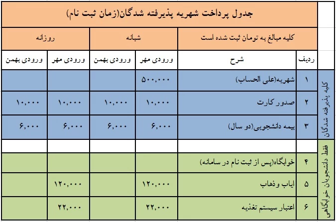 جدول شهریه علی الحساب پذیرفته شدگان