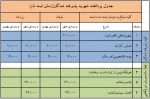 جدول شهریه علی الحساب