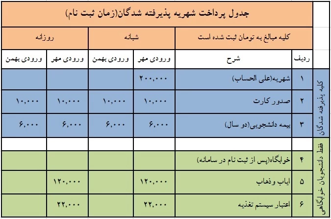 جدول شهریه علی الحساب