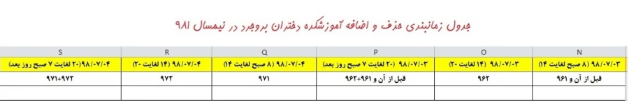 تاریخ حذف و اضافه 2