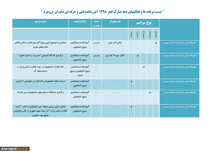 برنامه های دهه فجر آموزشکده فنی و حرفه ای دختران بروجرد 2