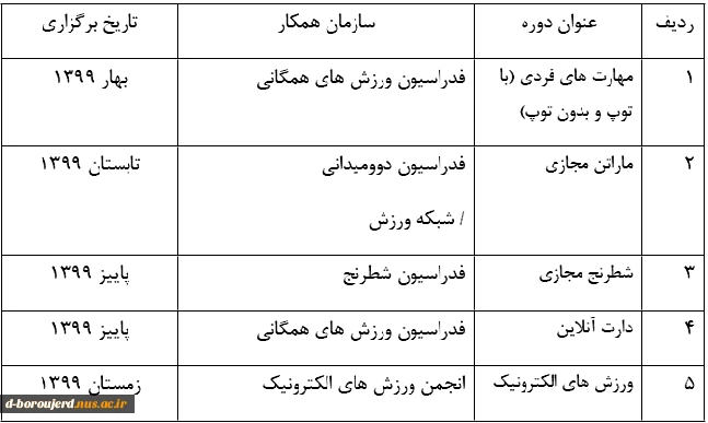 جشنواره ورزش های همگانی با شعار ورزش علیه کرونا 2