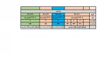 جدول زمانبندی جاماندگان انتخاب واحد 4