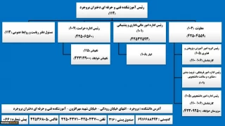 ارتباط با دانشکده فنی و حرفه ای دختران بروجرد