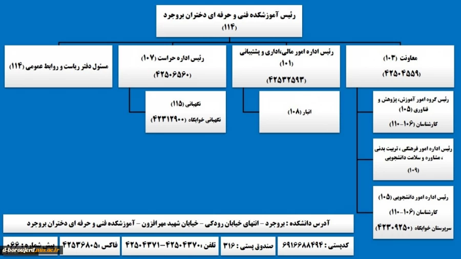 ارتباط با دانشکده فنی و حرفه ای دختران بروجرد 2
