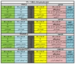 زمان بندی حذف و اضافه 2