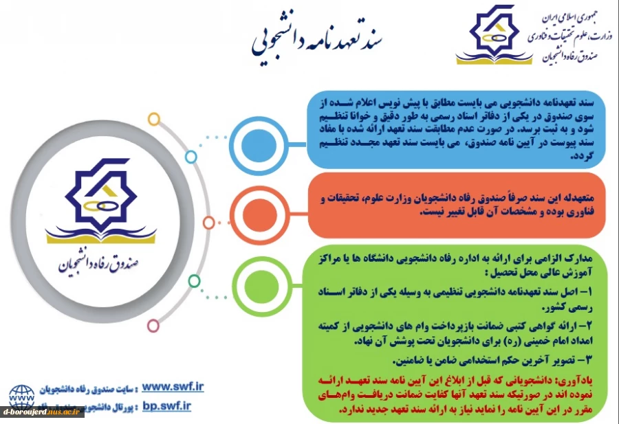 آیین نامه پرداخت و باز پرداخت وام های دانشجویی  4