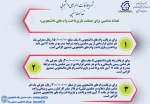 آیین نامه پرداخت و باز پرداخت وام های دانشجویی  5