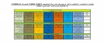 جدول زمانبندی «انتخاب واحد » نیمسال دوم سال تحصیلی 1401-1400 (نیمسال 2-1400) به تفکیک گروههای آموزشی مختلف 2