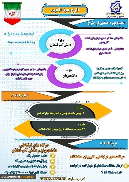 بخشودگی وام 2