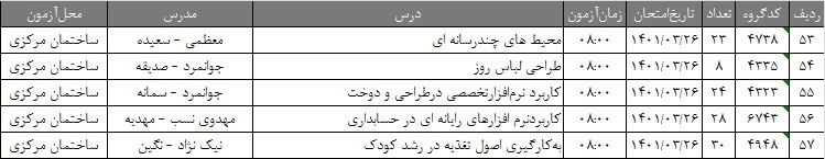 اطلاعیه آموزشی 7