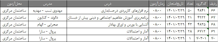 اطلاعیه آموزشی 10
