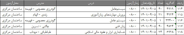 اطلاعیه آموزشی 13
