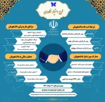 طرح دستیار فناوری  2