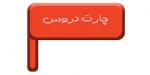 چارت دروس کاردانی  نرم افزار 2