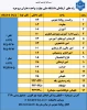 راههای ارتباط با دانشکده 2