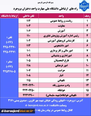 راههای ارتباط با دانشکده